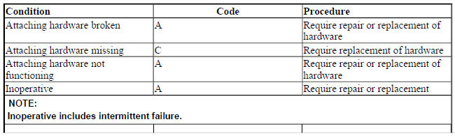 TIRE PRESSURE SENSORS