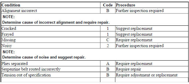 POWER STEERING BELTS