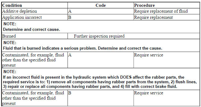 MANUAL TRANSMISSION FLUID