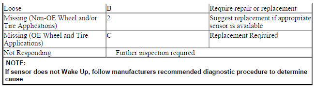 TIRE PRESSURE SENSORS
