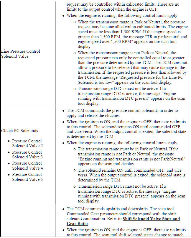 Scan Tool Output Controls