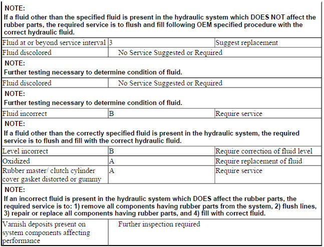 MANUAL TRANSMISSION FLUID