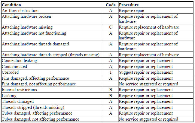 POWER STEERING COOLERS