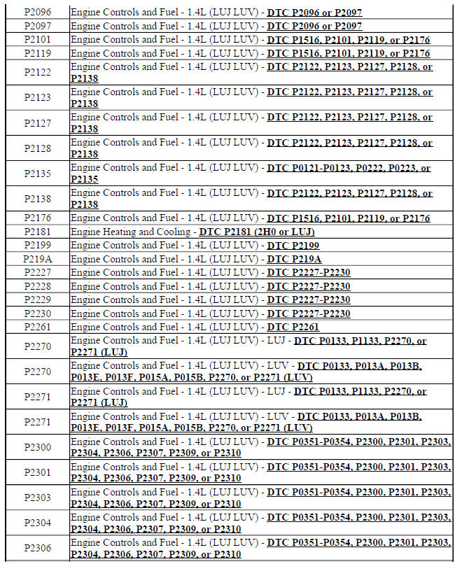 Chevrolet Trax Diagnostic trouble code (DTC) list vehicle Vehicle Diagnostic Information