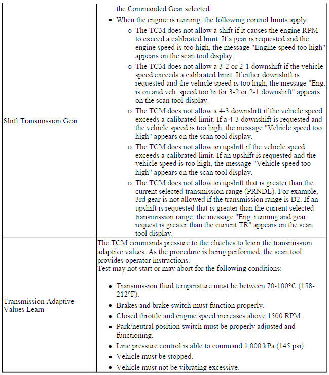 Scan Tool Output Controls