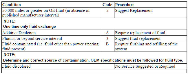 POWER STEERING FLUID