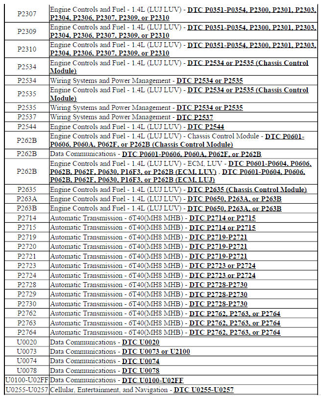 Chevrolet Trax Diagnostic trouble code (DTC) list vehicle Vehicle Diagnostic Information
