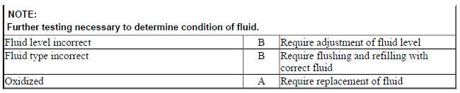 POWER STEERING FLUID