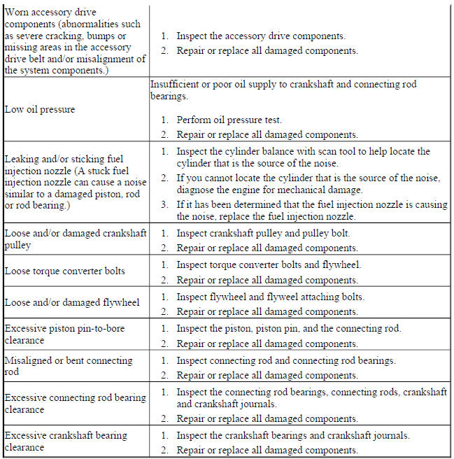 Lower Engine Noise, Regardless of Engine Speed