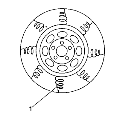 Fig. 15: Identifying Radial Force Variation