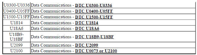 Diagnostic Trouble Code (DTC) List - Vehicle