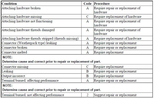 AIR SUSPENSION CONTROL VALVES