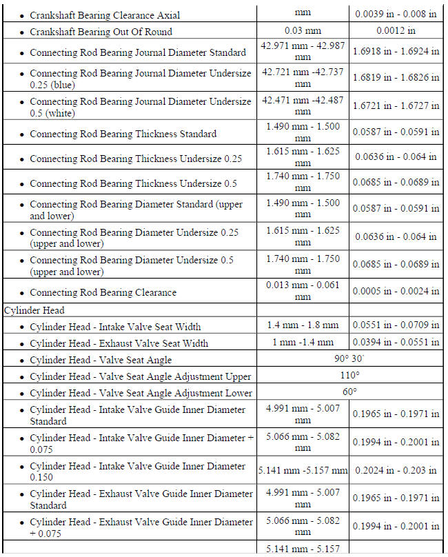 Engine Mechanical Specifications
