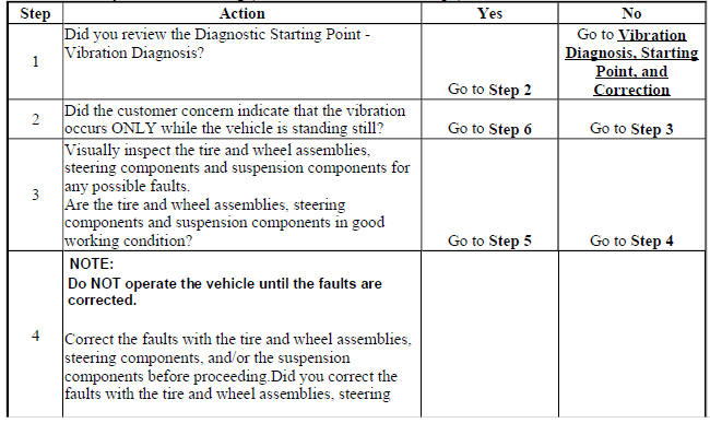 Vibration Analysis - Road Testing (CH-51450-NVH Oscilloscope)