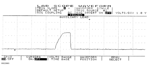 Fig. 5: Injector Bank w/Excessive Current Flow - Current Pattern