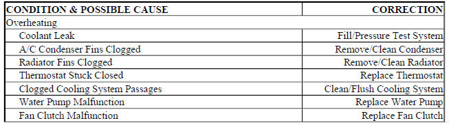 COOLING SYSTEM TROUBLE SHOOTING