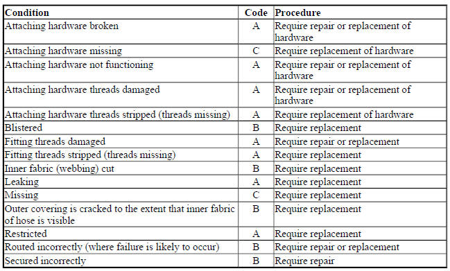 POWER STEERING HOSES