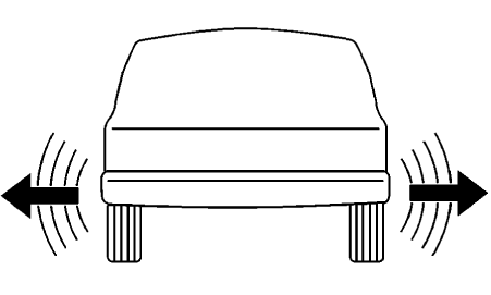 Fig. 16: Identifying Tire Wobble/Waddle