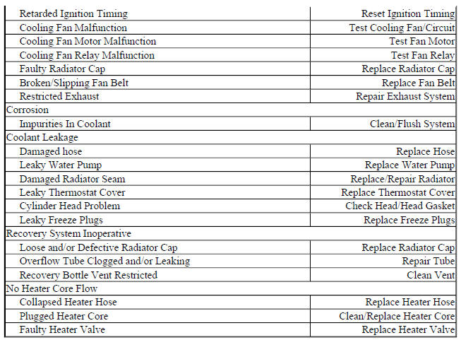 COOLING SYSTEM TROUBLE SHOOTING