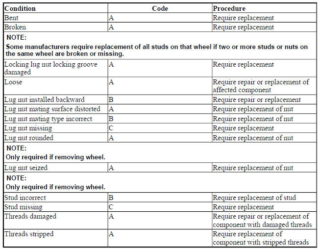 WHEEL ATTACHMENT HARDWARE