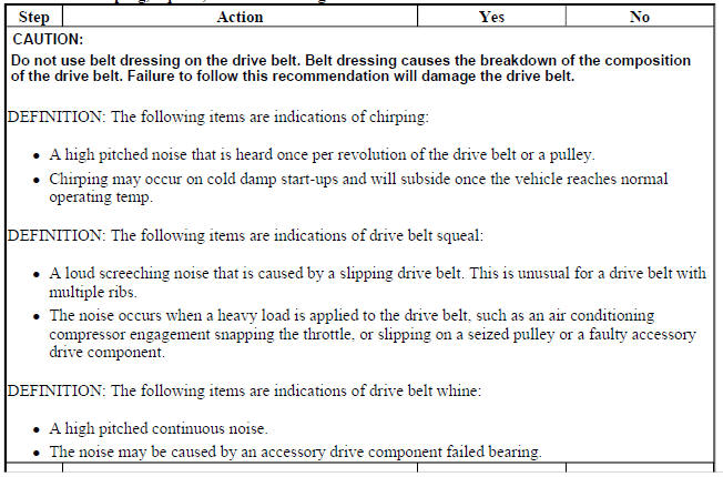 Drive Belt Chirping, Squeal, and Whine Diagnosis