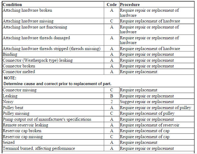 POWER STEERING PUMPS - ELECTRIC