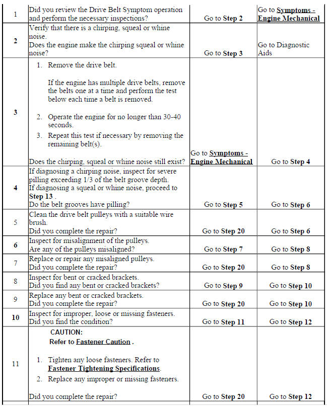 Drive Belt Chirping, Squeal, and Whine Diagnosis