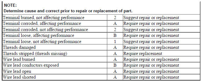 POWER STEERING PUMPS - ELECTRIC