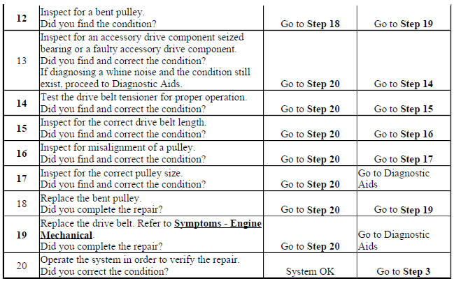 Drive Belt Chirping, Squeal, and Whine Diagnosis