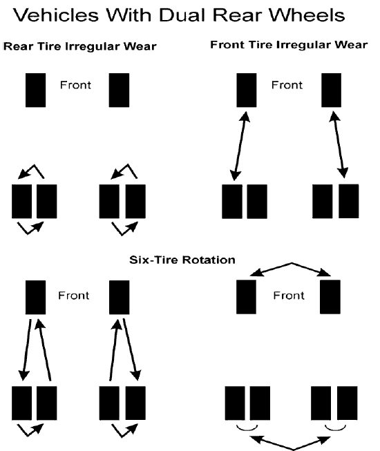 Fig. 14: Popular Tire Rotation Patterns - With Dual Rear Wheels