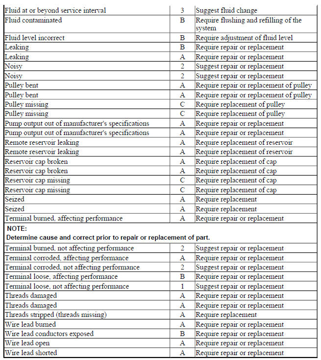 POWER STEERING PUMPS