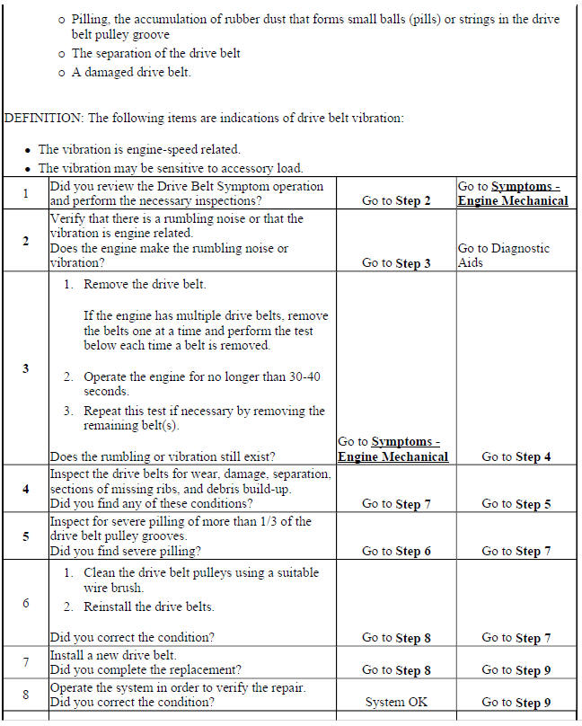 Drive Belt Rumbling and Vibration Diagnosis