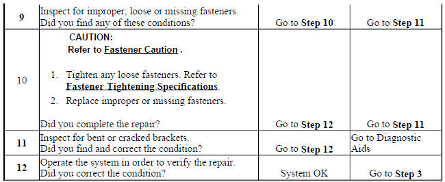 Drive Belt Rumbling and Vibration Diagnosis