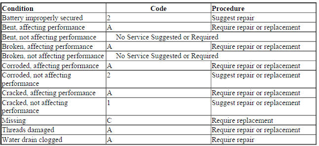 BATTERY TRAYS AND HOLD DOWN HARDWARE