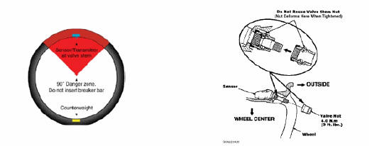 Fig. 17: Mounting Sensor