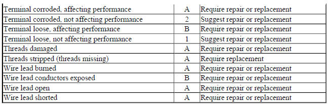 AIR SUSPENSION CONTROL VALVES