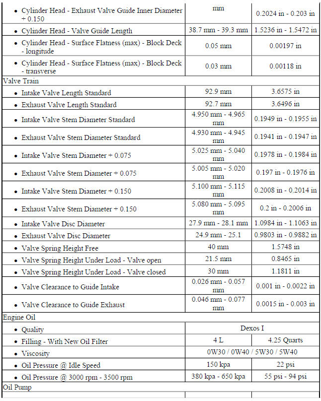 Engine Mechanical Specifications