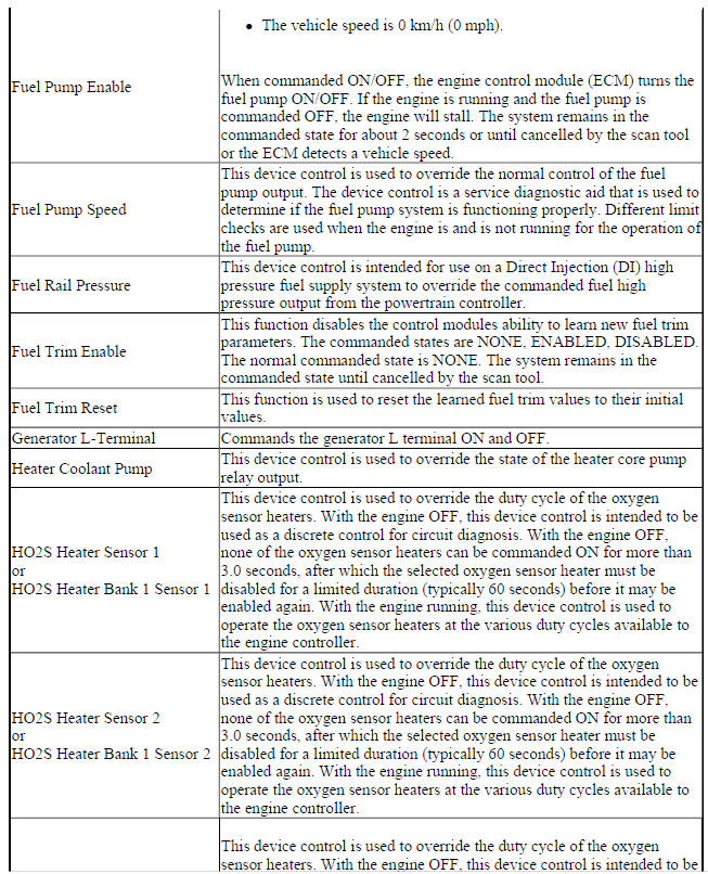 Engine Control Module (ECM) Scan Tool Output Controls