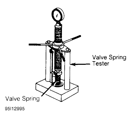 Fig. 5: Checking Valve Spring Pressure