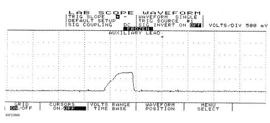 Fig. 6: Single Injector w/Normal Current Flow - Current Pattern