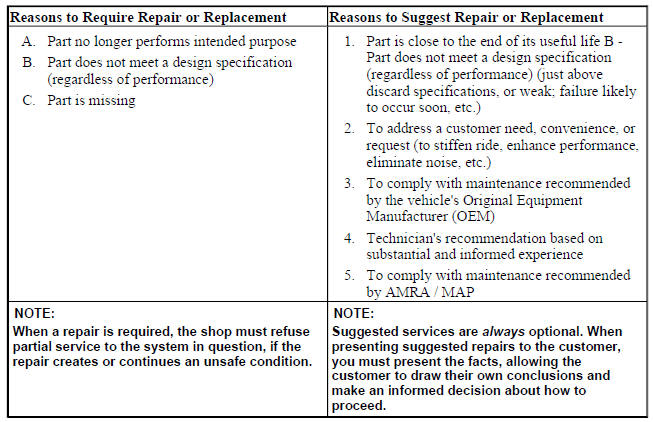 THE MAP PROCESS - OVERVIEW OF SERVICE REQUIREMENTS AND SUGGESTIONS
