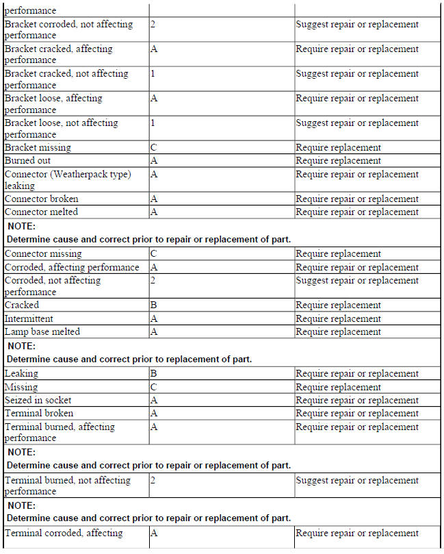 BULBS, SEALED BEAMS AND LEDS