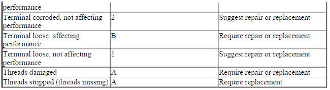 BULBS, SEALED BEAMS AND LEDS