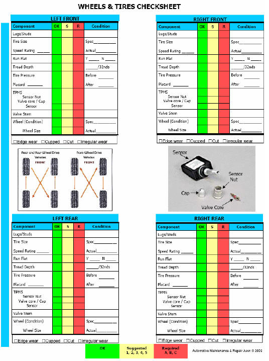 Fig. 19: Wheels & Tires Checksheet (2 Of 2)