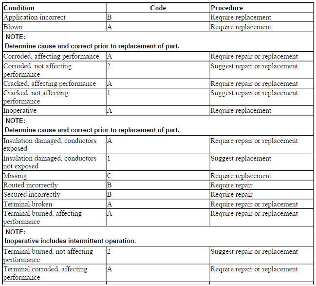 FUSES, FUSIBLE LINKS AND CIRCUIT BREAKERS