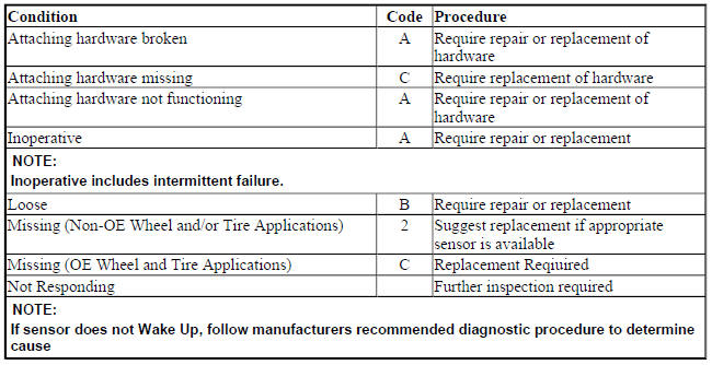 TIRE PRESSURE SENSORS