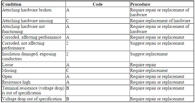 GROUND CABLES AND STRAPS