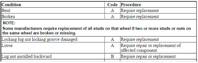 WHEEL ATTACHMENT HARDWARE