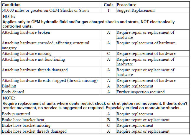 SHOCK ABSORBERS, STRUT CARTRIDGES AND STRUT ASSEMBLIES