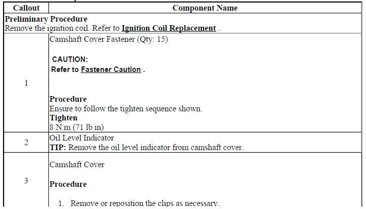 Camshaft Cover Replacement